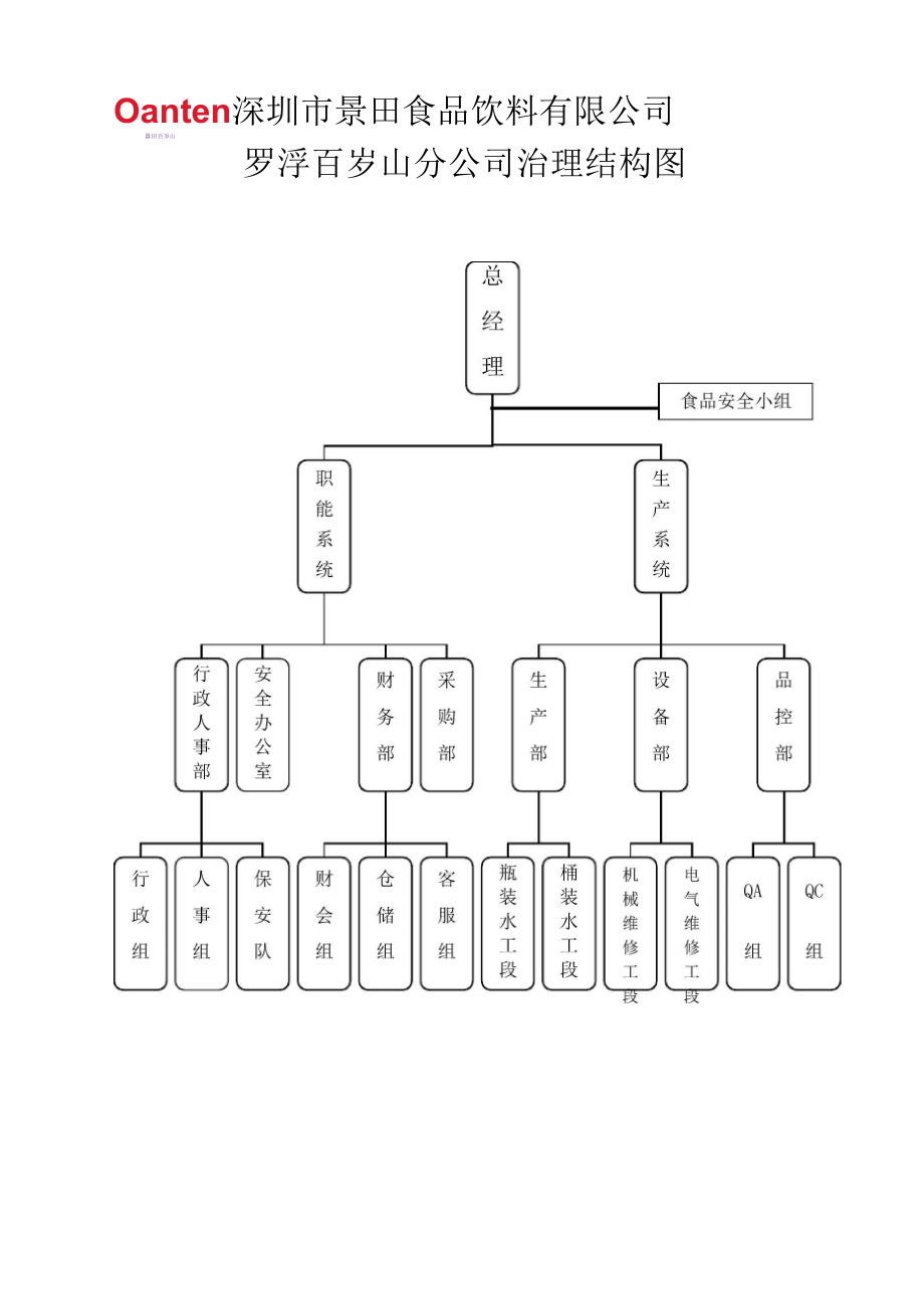 深圳景田百歲山分公司組織架構(gòu)_第1頁(yè)