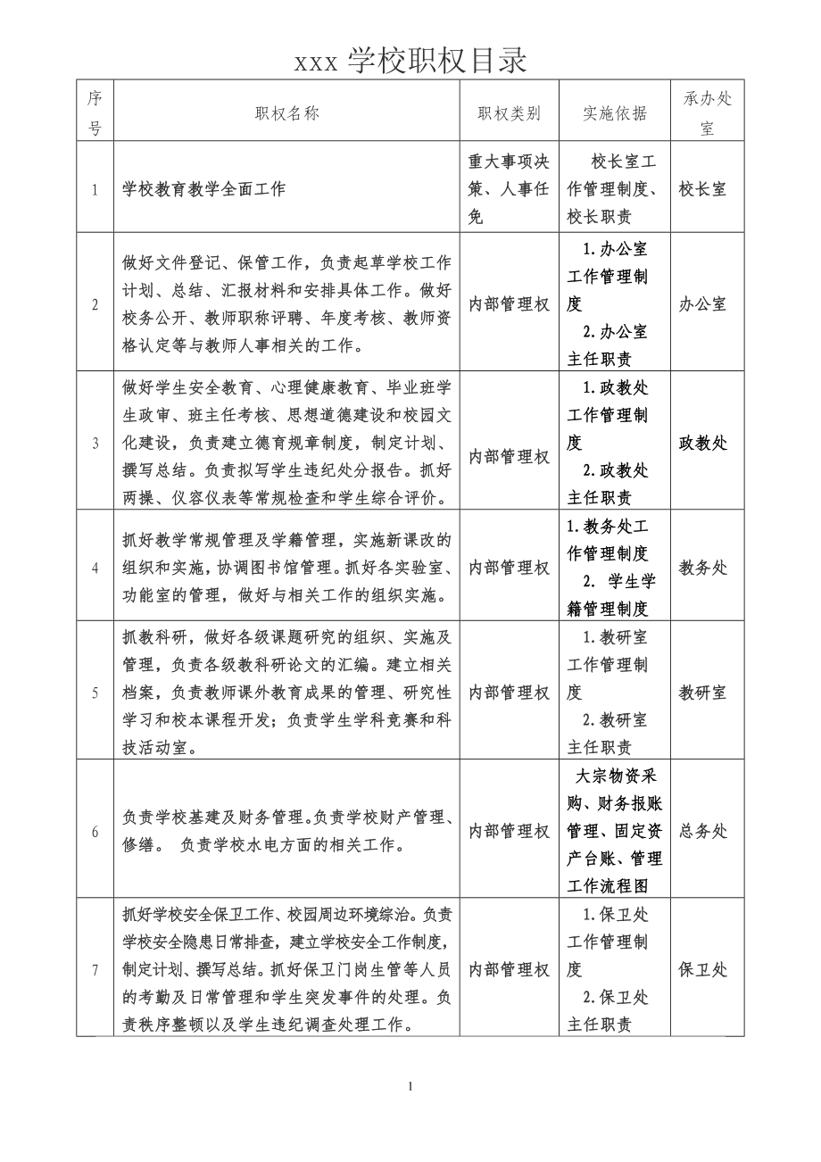 学校职权目录_第1页