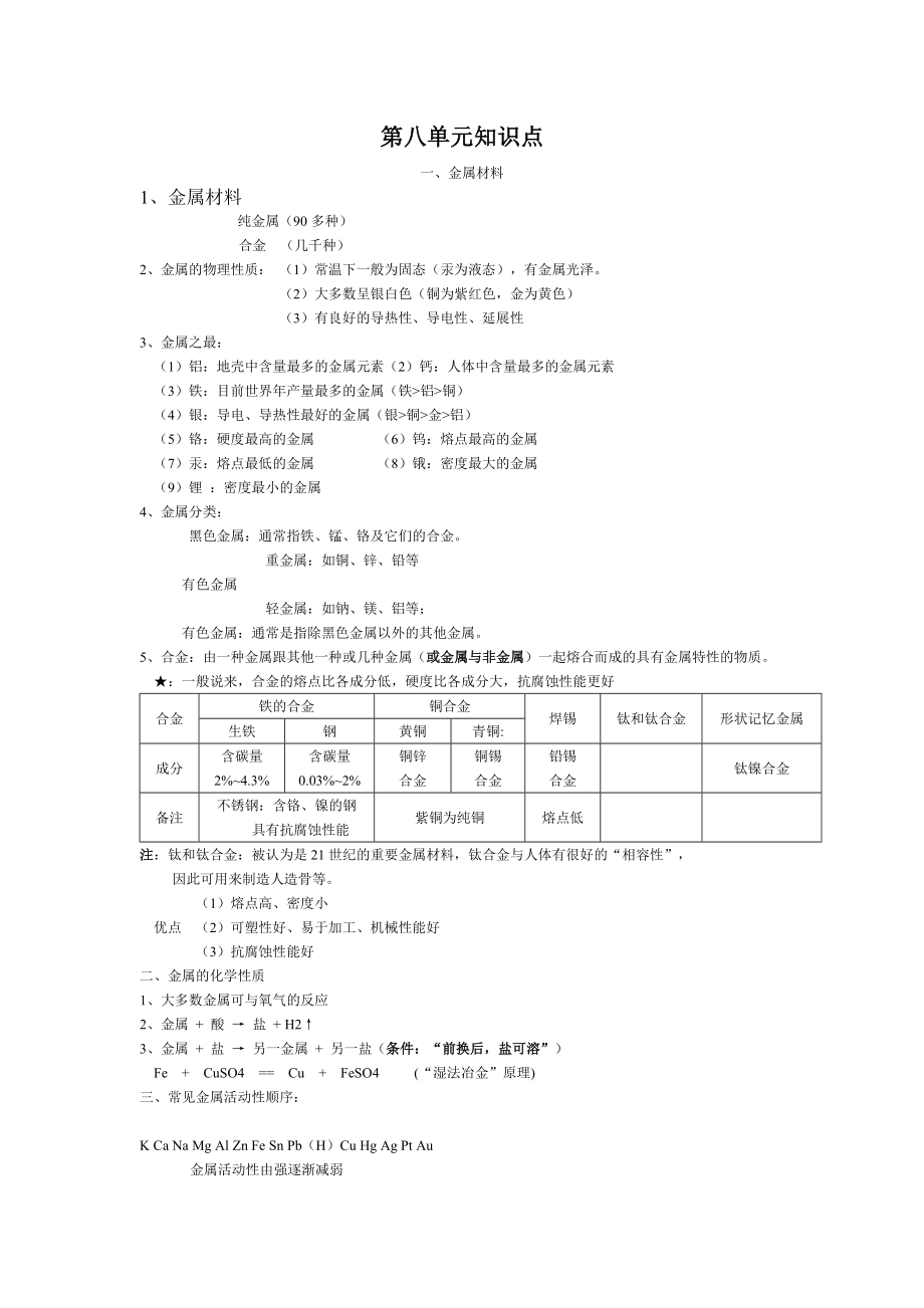 初三化学下册复习知识点_第1页