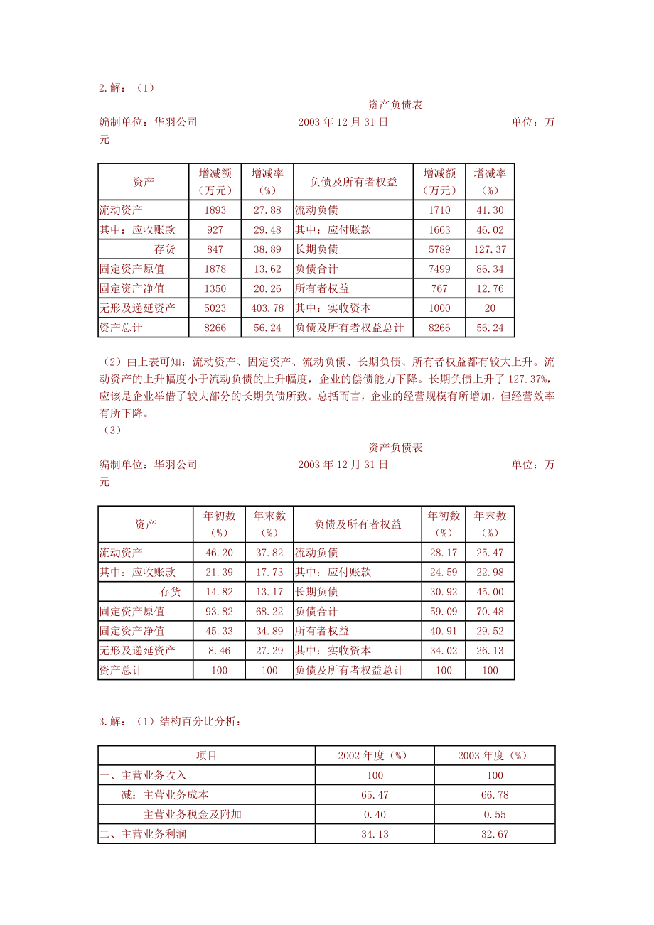 企业资产分析_第1页