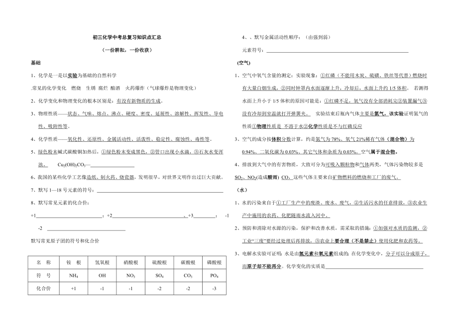 初三化学中考总复习知识点汇2012_第1页