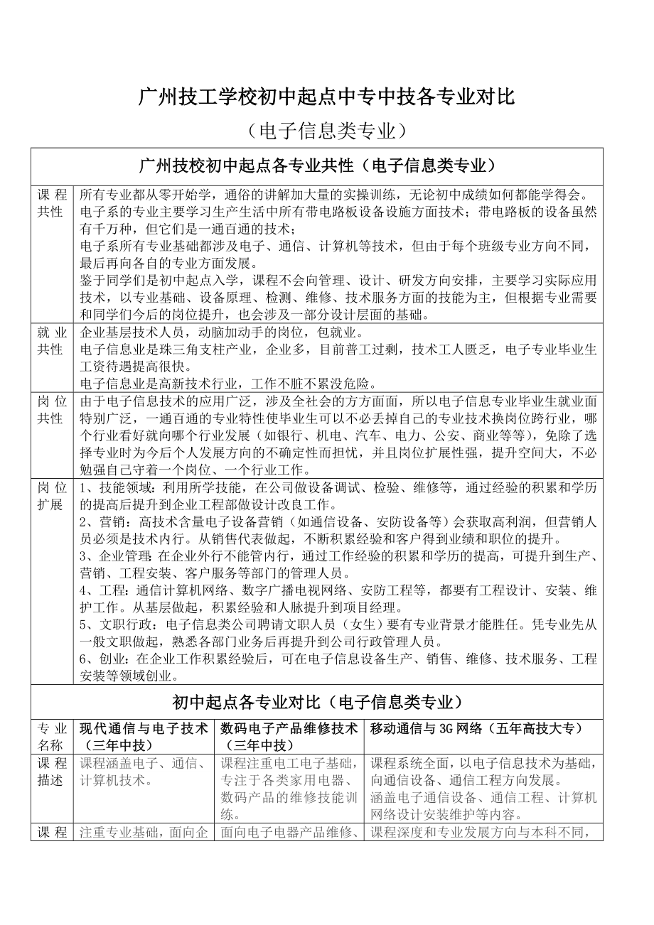 广州技校初中起点中专中技专业对比_第1页