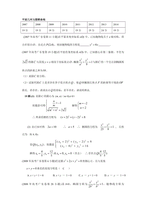 广东高考文科数学07-14试题分类汇编平面几何与圆锥曲线