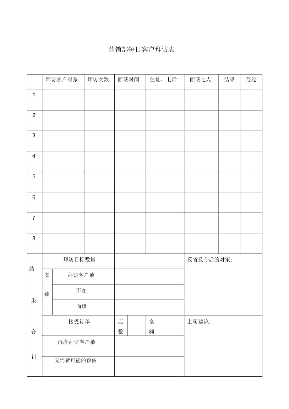 营销部每日客户拜访表_第1页