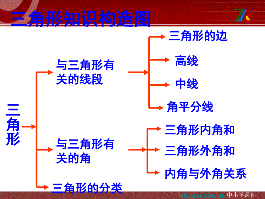 人教版数学八上第11章三角形复习课PPT课件_第1页