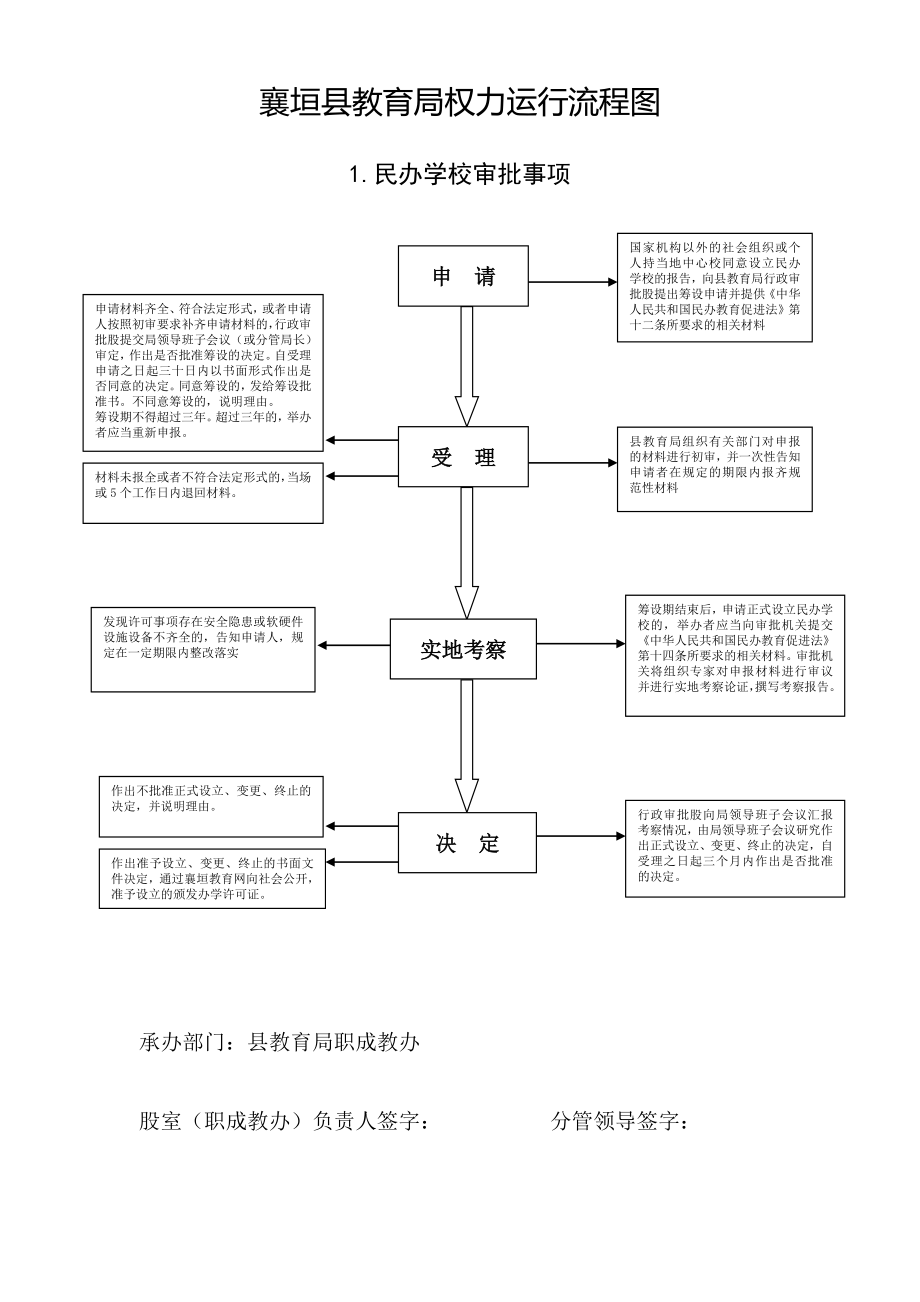 襄垣教育局权力运行流程图_第1页