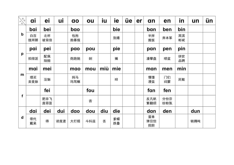 人教版汉语拼音音节表(可打印)_第1页