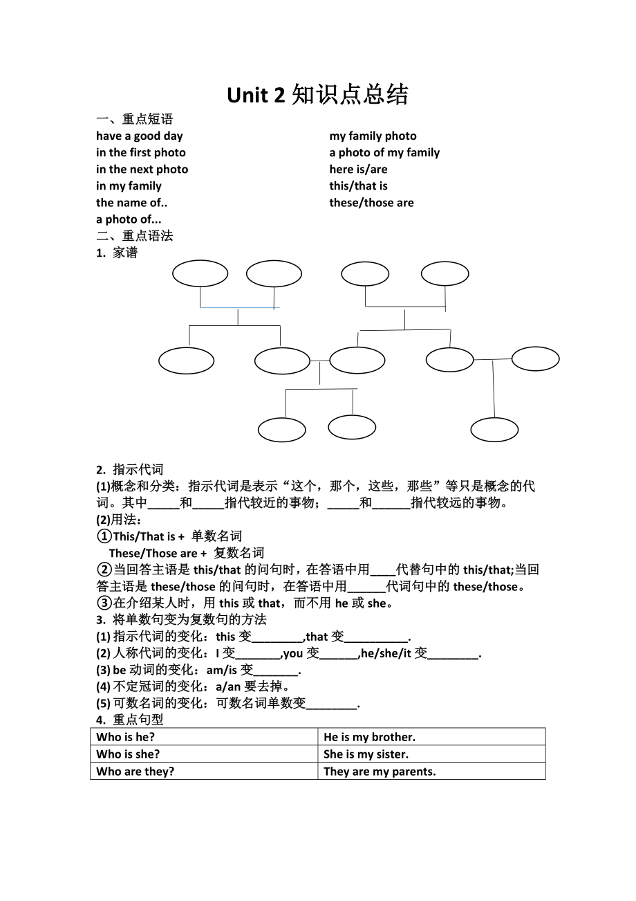 人教版七年級上冊Unit 2 知識點(diǎn)總結(jié)_第1頁