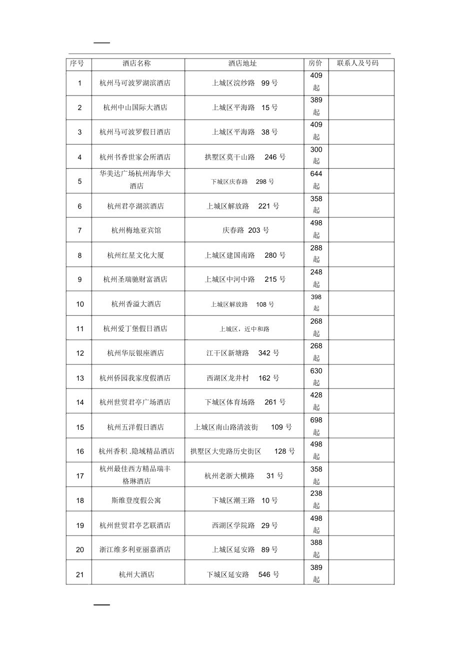 杭州4星级酒店_第1页