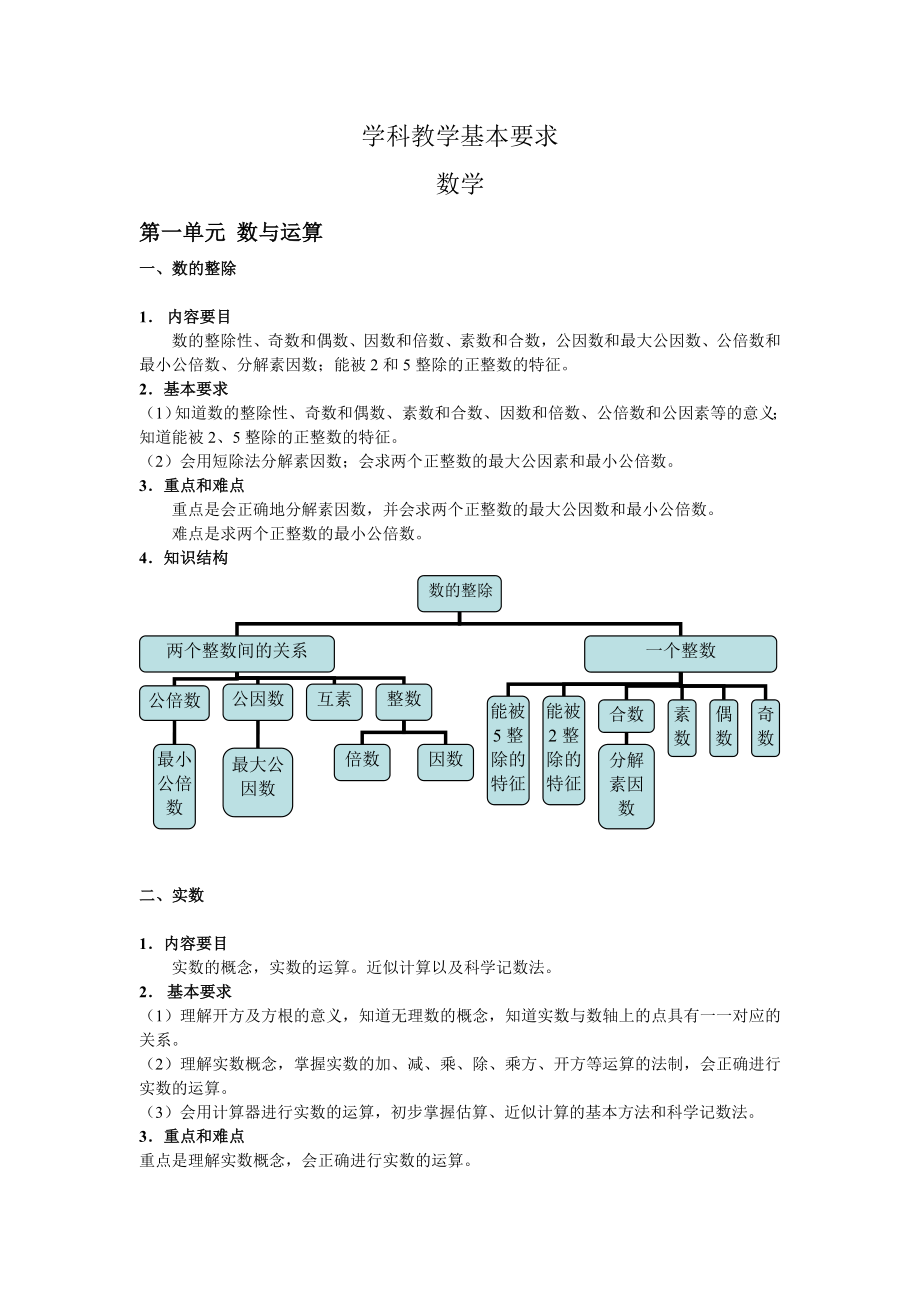 上海中考学科教学基本要求(完整版)-初中数学_第1页