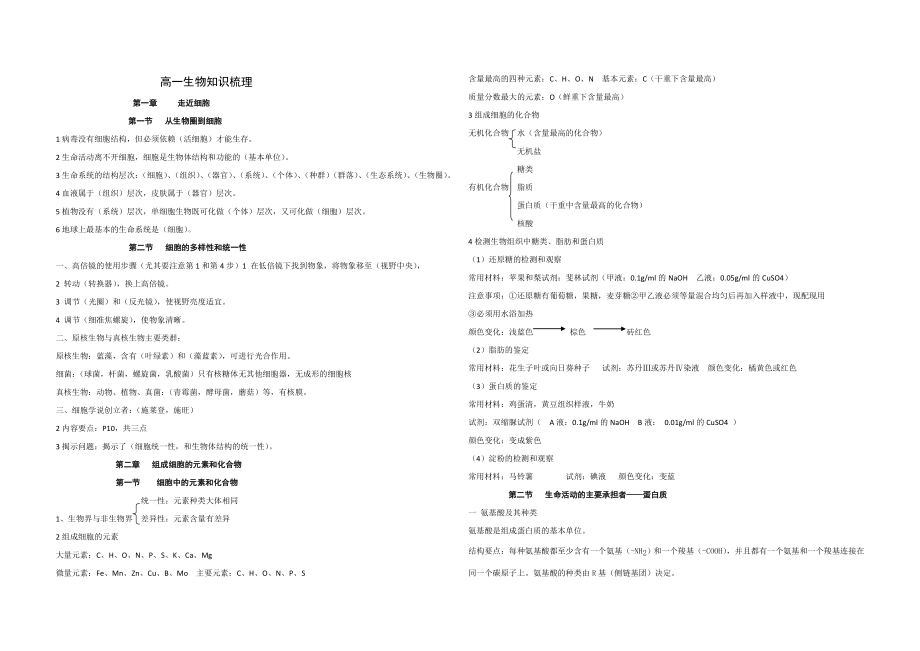 高中生物人教版必修一知识归纳_第1页
