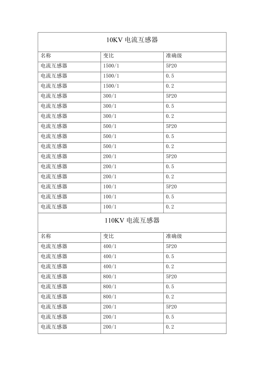 发、变组参数及失磁整定_第1页