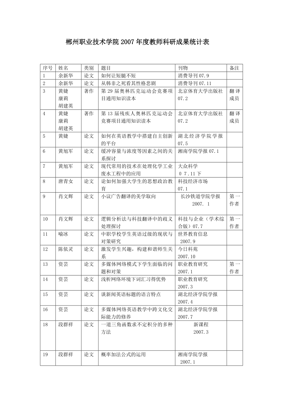 郴州职业技术学院教师科研成果统计表_第1页