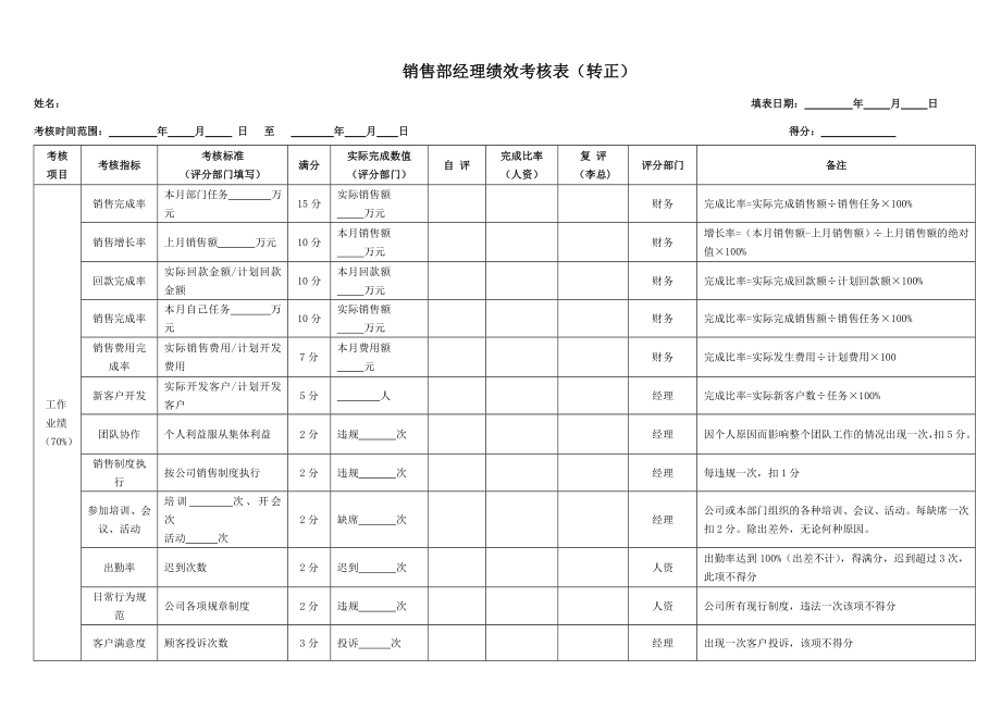 销售人员绩效考核表_第1页