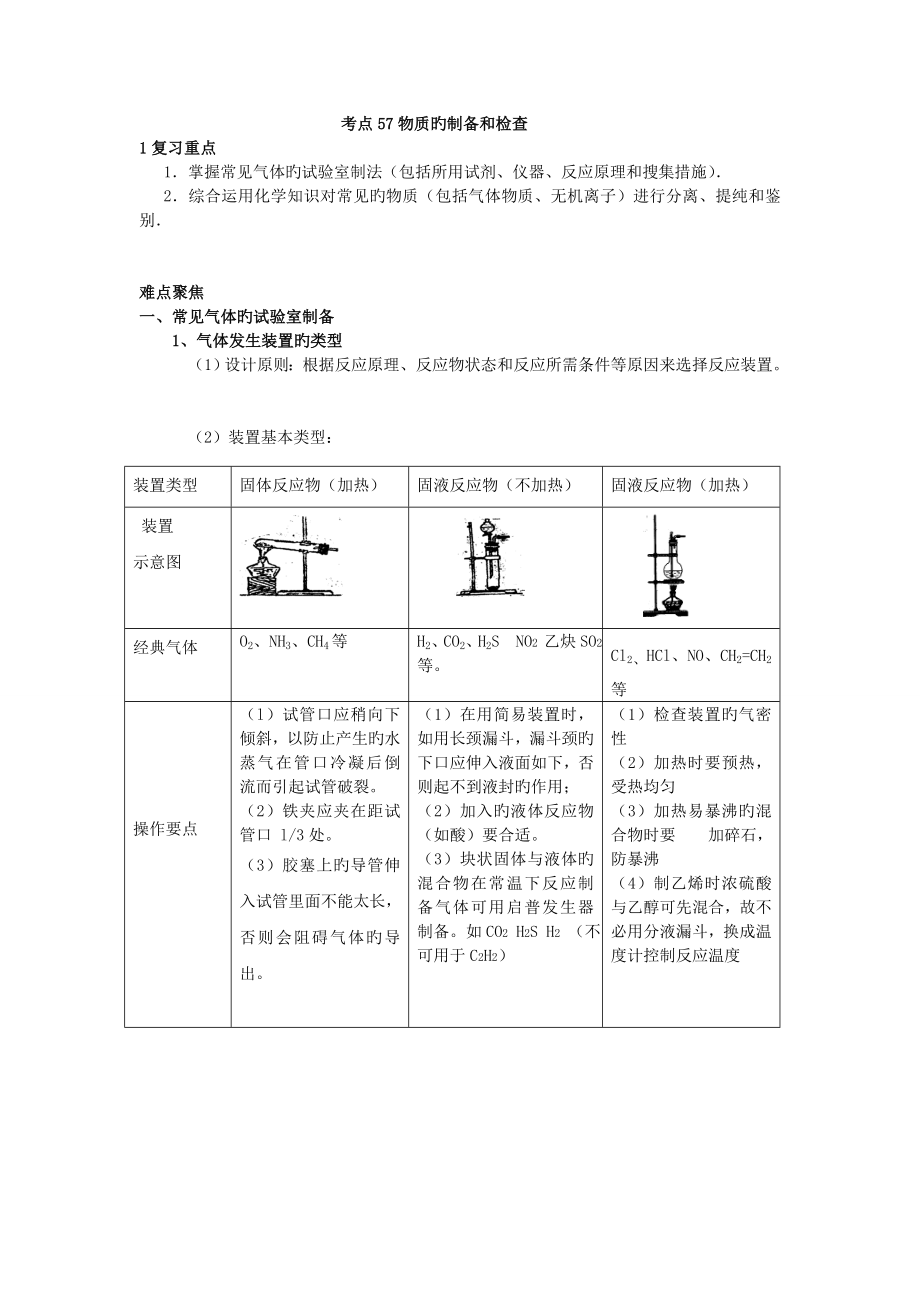 高中化学物质的制备和检验总结_第1页