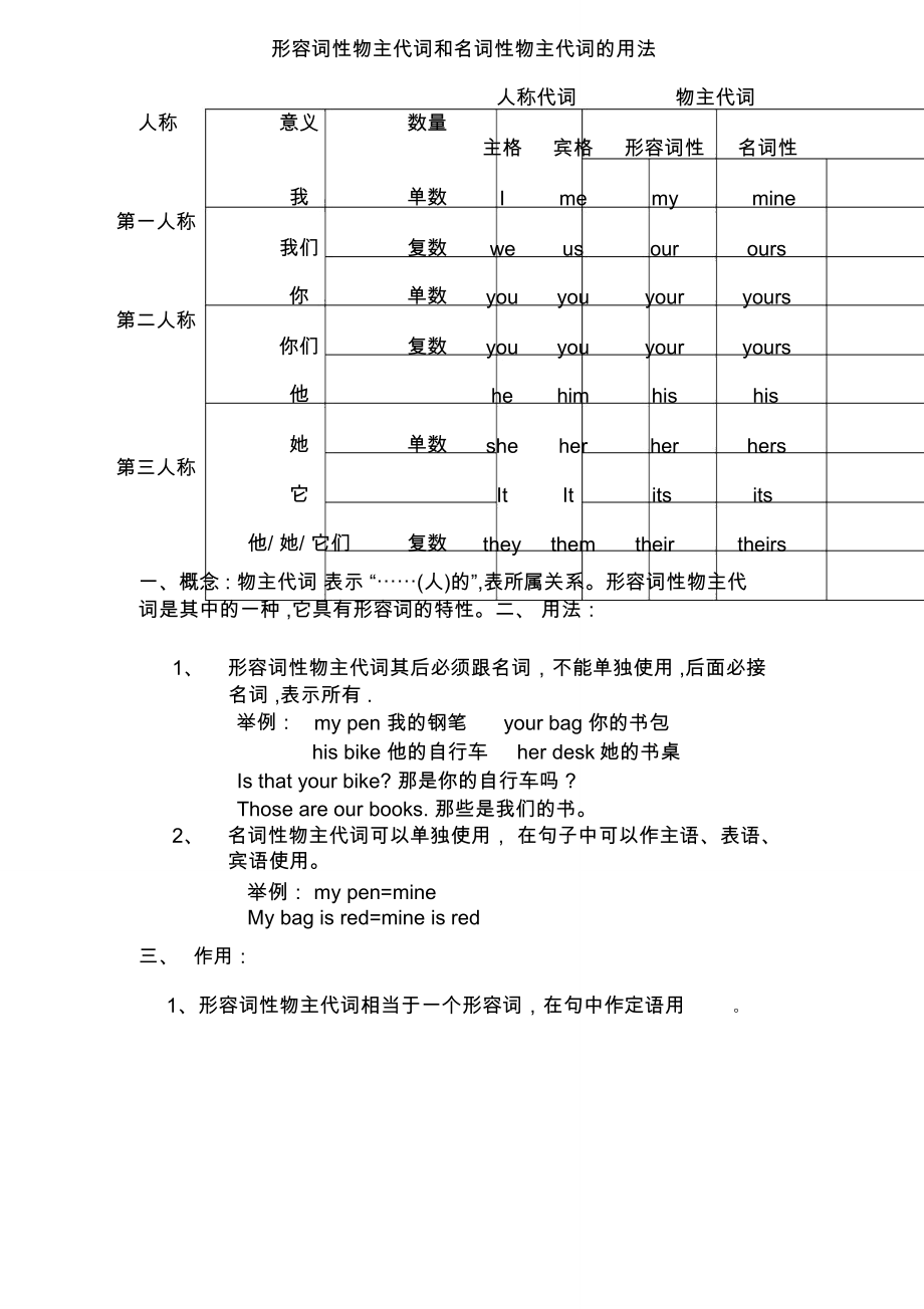 形容词性物主代词和名词性物主代词表格_第1页