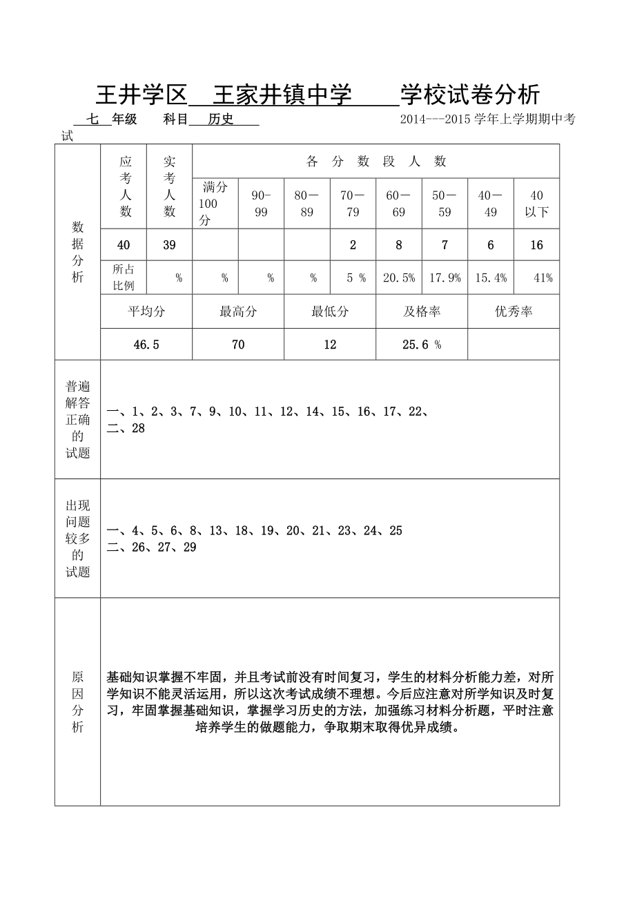 七年级历史韩孟颖试卷分析_第1页