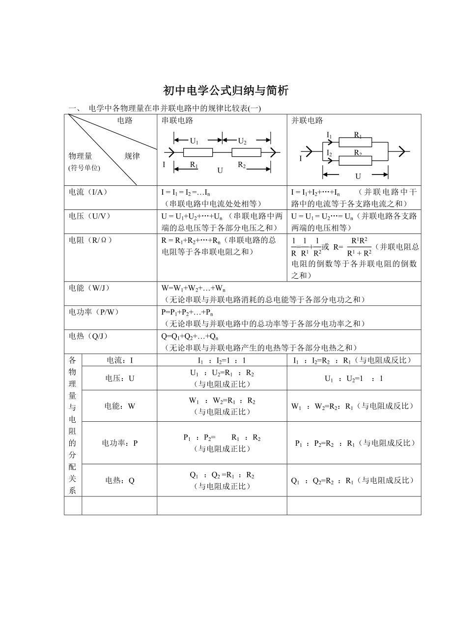 初中电学公式归纳与简析练习及答案_第1页