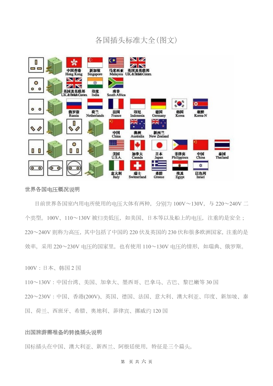 各国插头标准大全_第1页