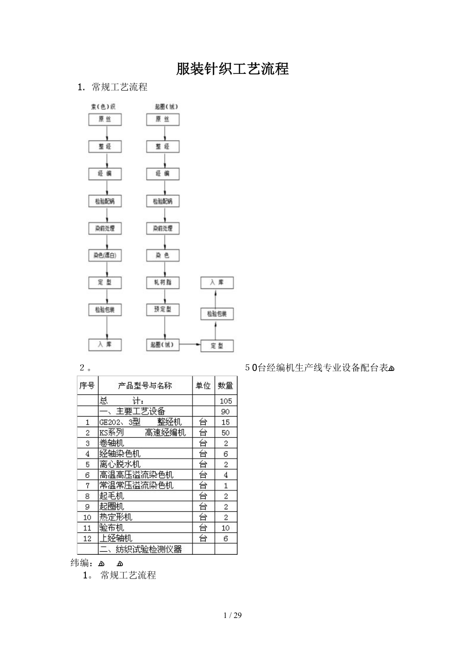 服装针织工艺流程doc29(1)_第1页