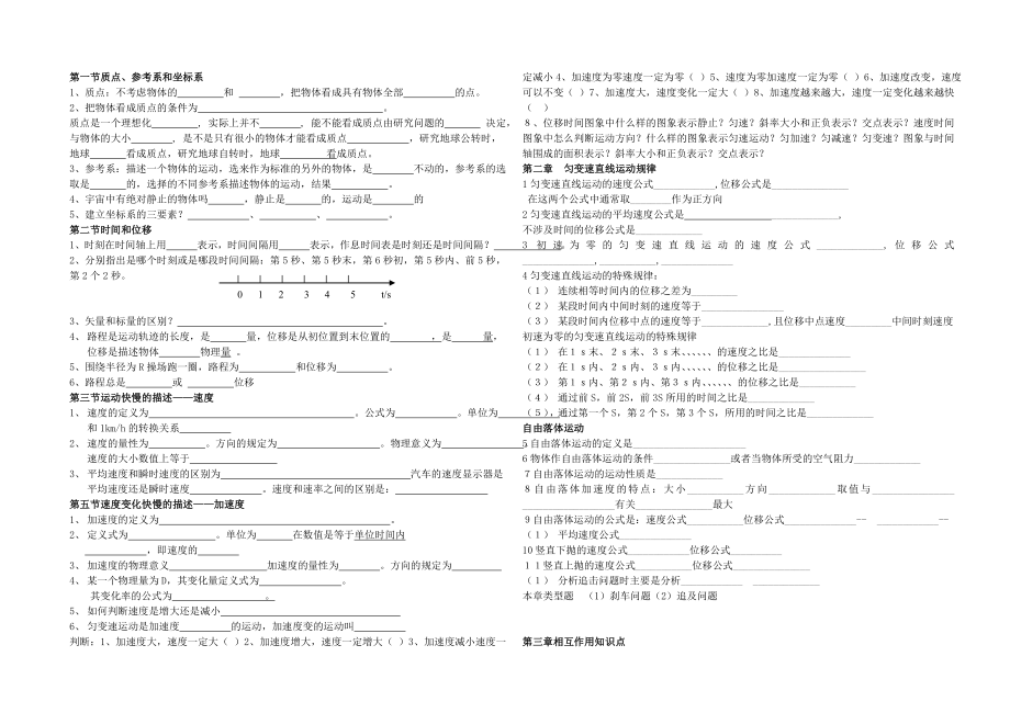 高中物理必修1、2知识点汇总_第1页