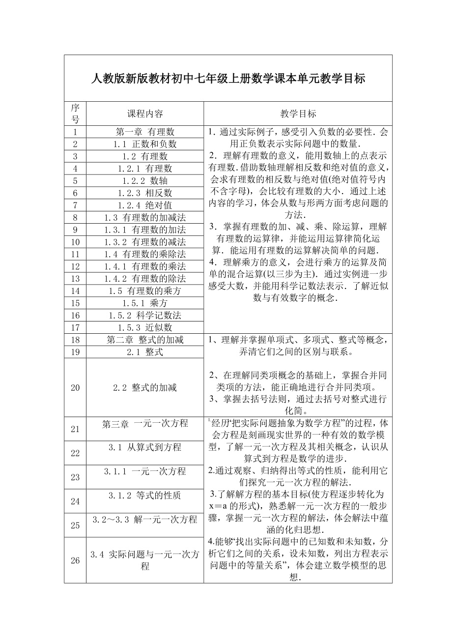 人教版新版教材初中七年级上册数学课本单元教学目标_第1页