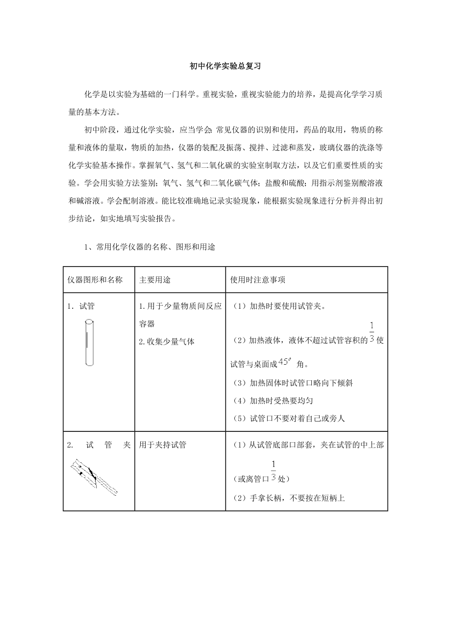 2012年中考化学复习实验专题突破-化学实验总复习_第1页