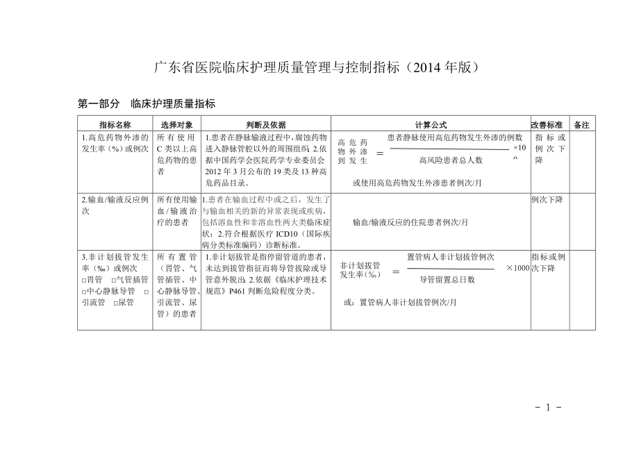 广东省医院临床护理质量管理与控制指标_第1页
