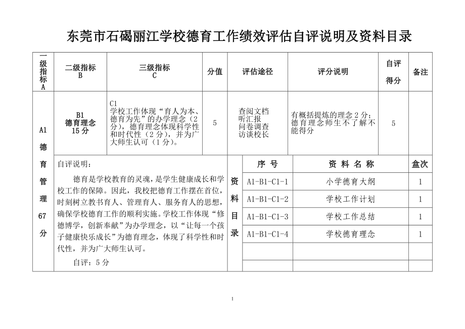 丽江学校德育工作绩效评估自评说明(2010、12、21)2_第1页