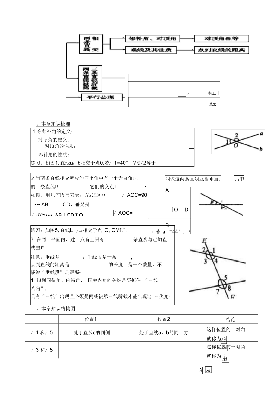 相交线全章知识点复习lxr_第1页