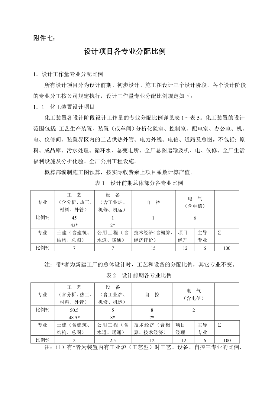 设计项目各专业分配比例_第1页