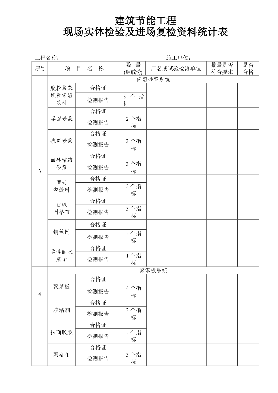 建筑节能工程现场实体检验及进场复检资料统计表_第1页