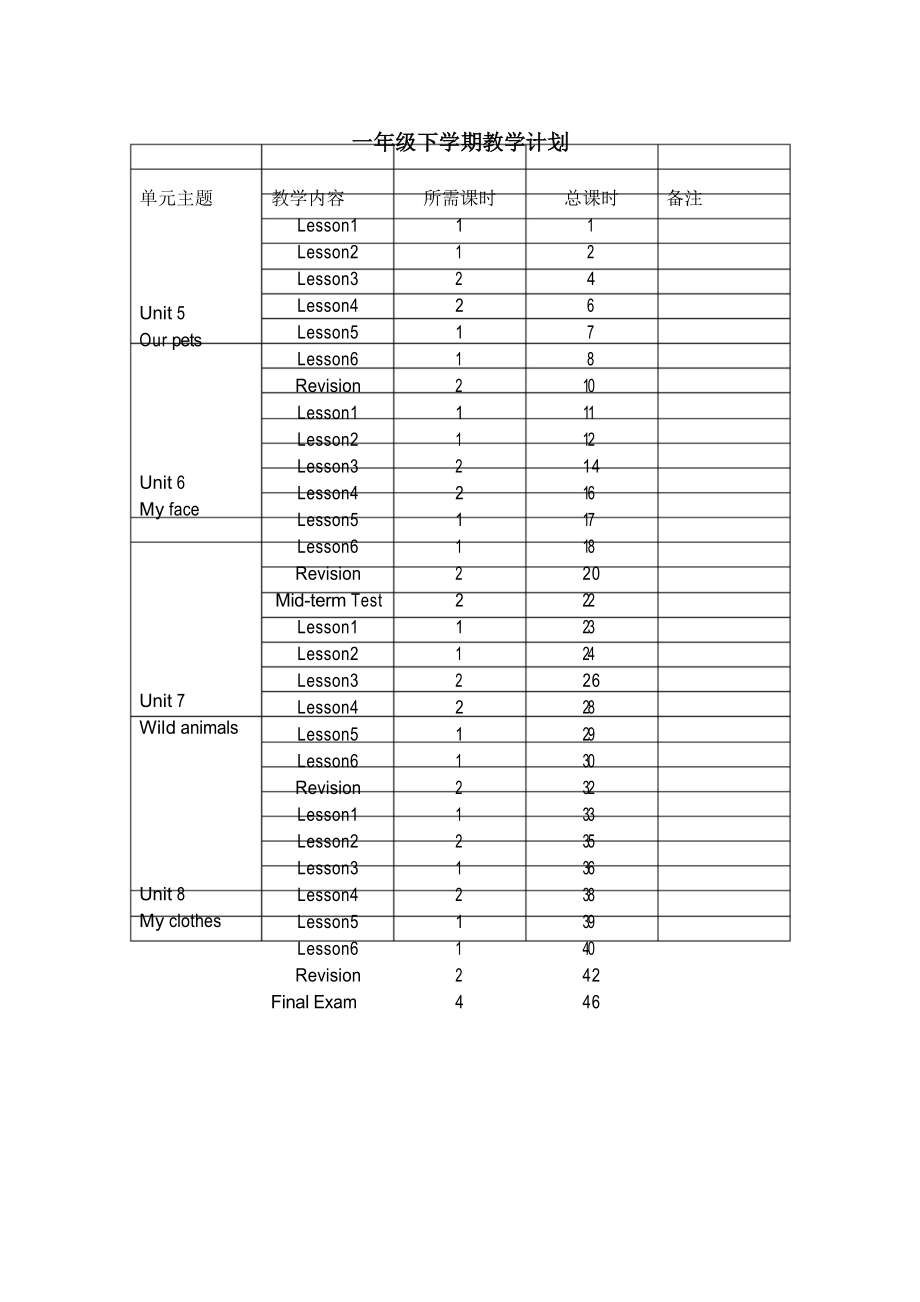 剑桥国际少儿英语一级5单元教案_第1页