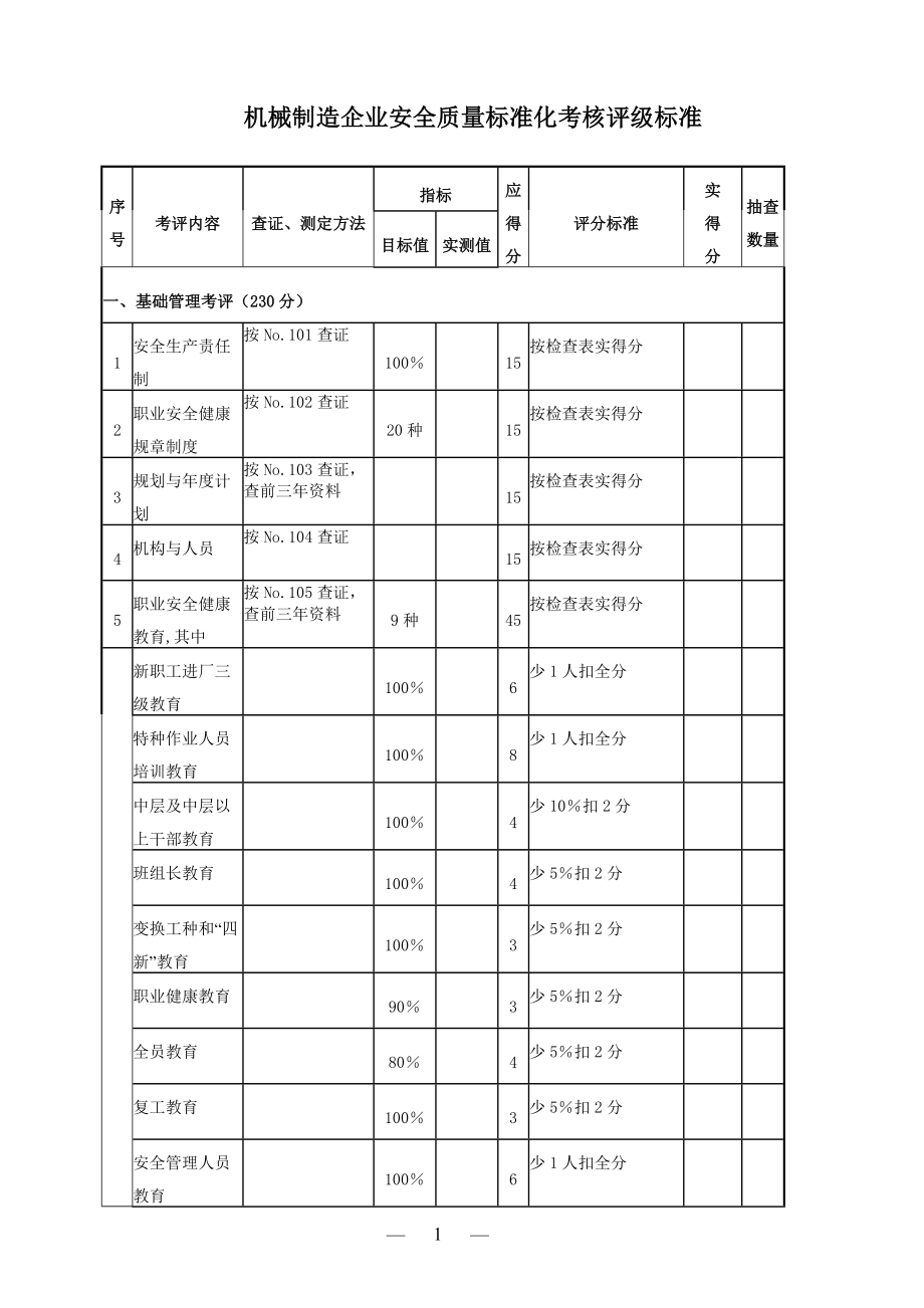 机械制造企业安全质量标准化考核评级标准_第1页