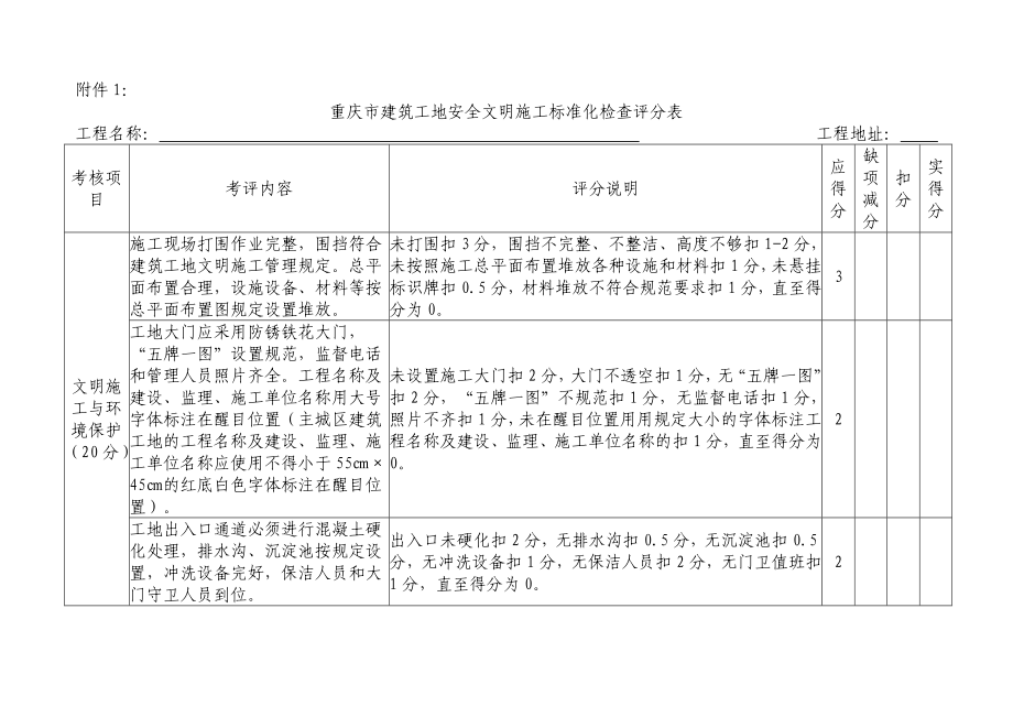 重庆市建筑工地安全文明施工标准化检查评分表_第1页