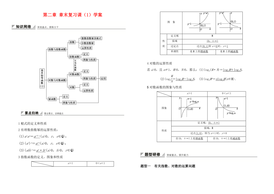 必修一第二章 基本初等函數(shù)（Ⅰ）階段復習課_第1頁