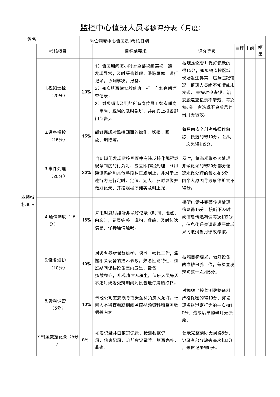 监控中心值班人员绩效考核月度考核表_第1页