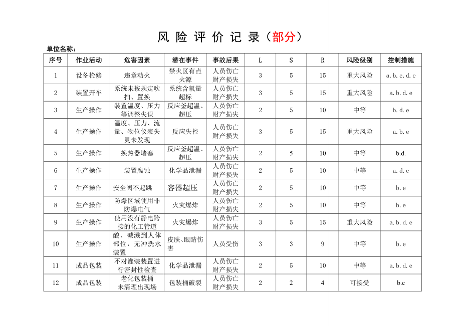 化工企业风险评价记录举例_第1页