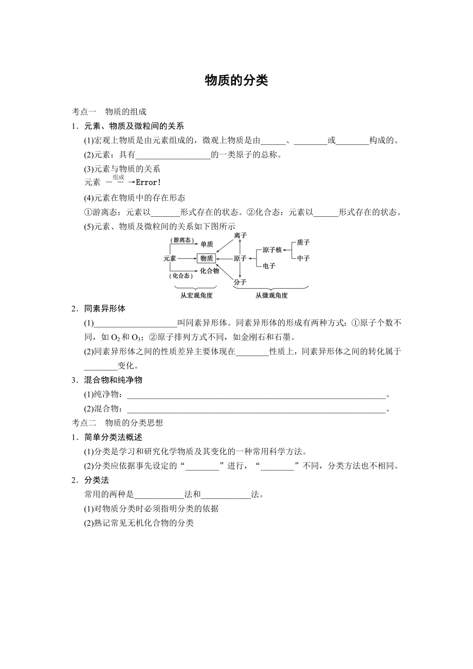 高三复习-物质的组成、性质和分类_第1页