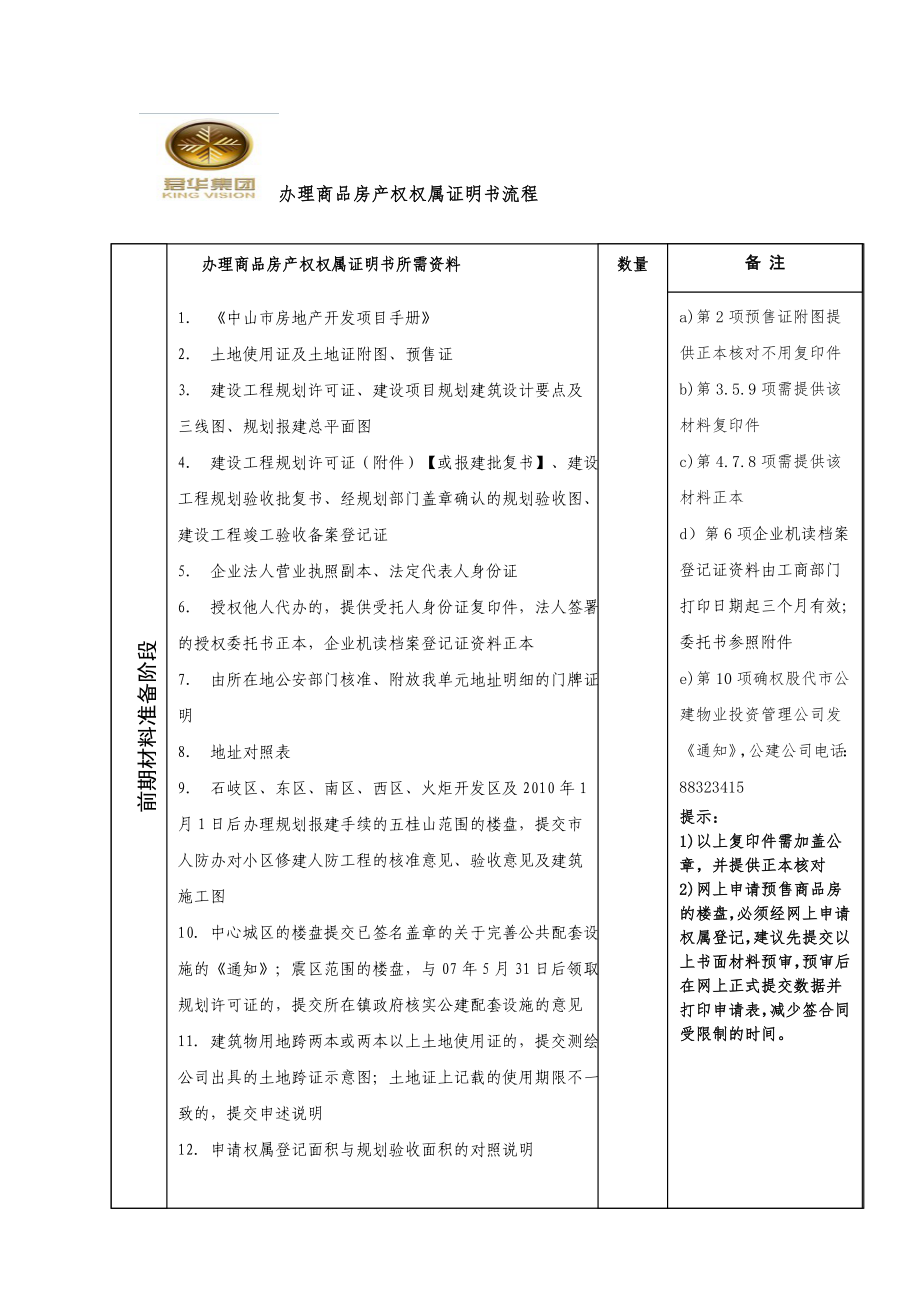 办理商品房产权权属证明书流程_第1页