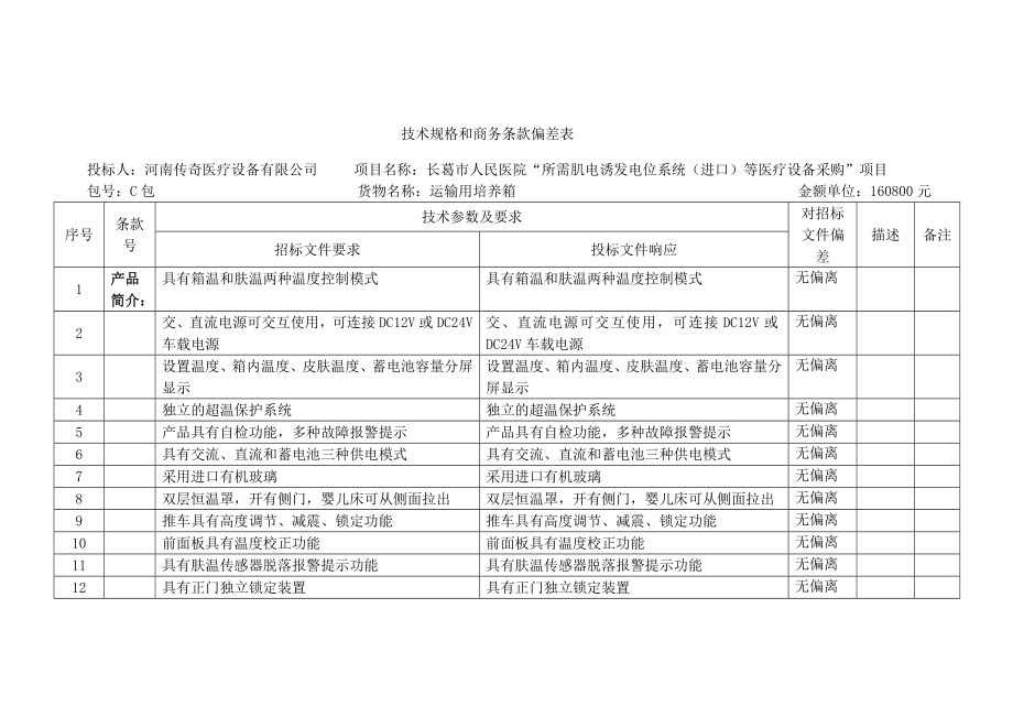 技术规格和商务条款偏差表_第1页