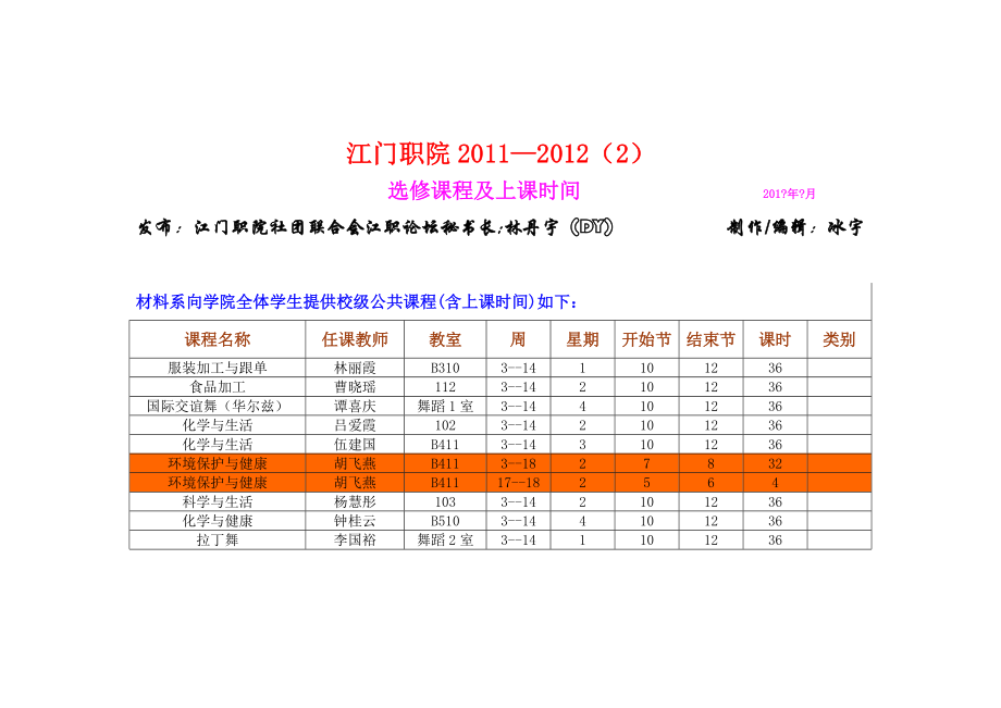 选修课程及上课时间 (江职论坛更新版)_第1页