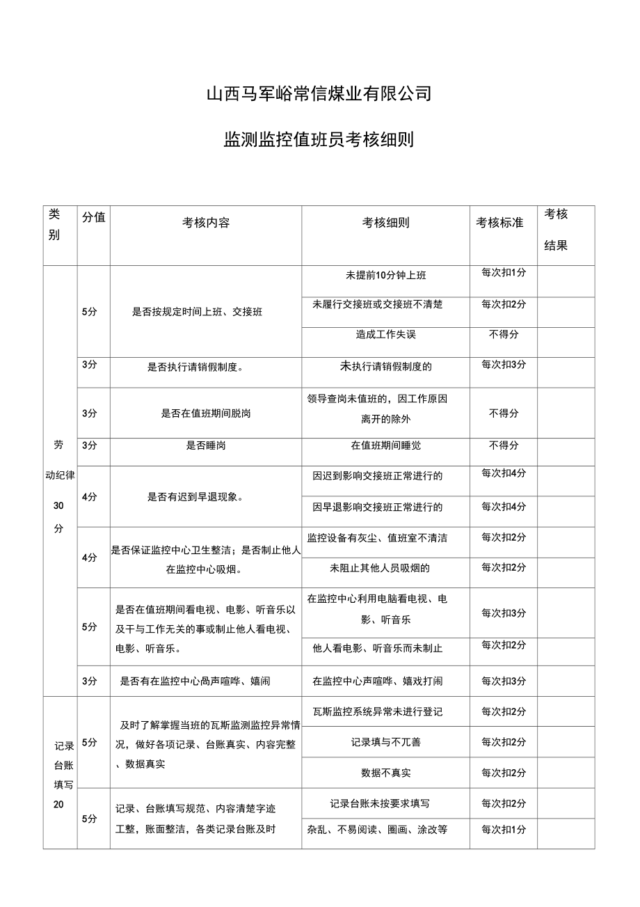 监控考核细则2018_第1页