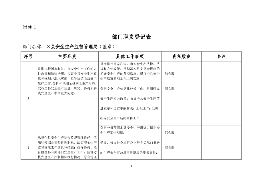 安全生产监督管理局各部门职责登记表汇编_第1页