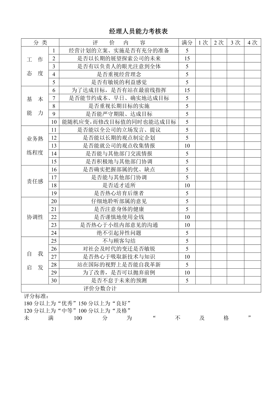 经理人员能力考核表_第1页