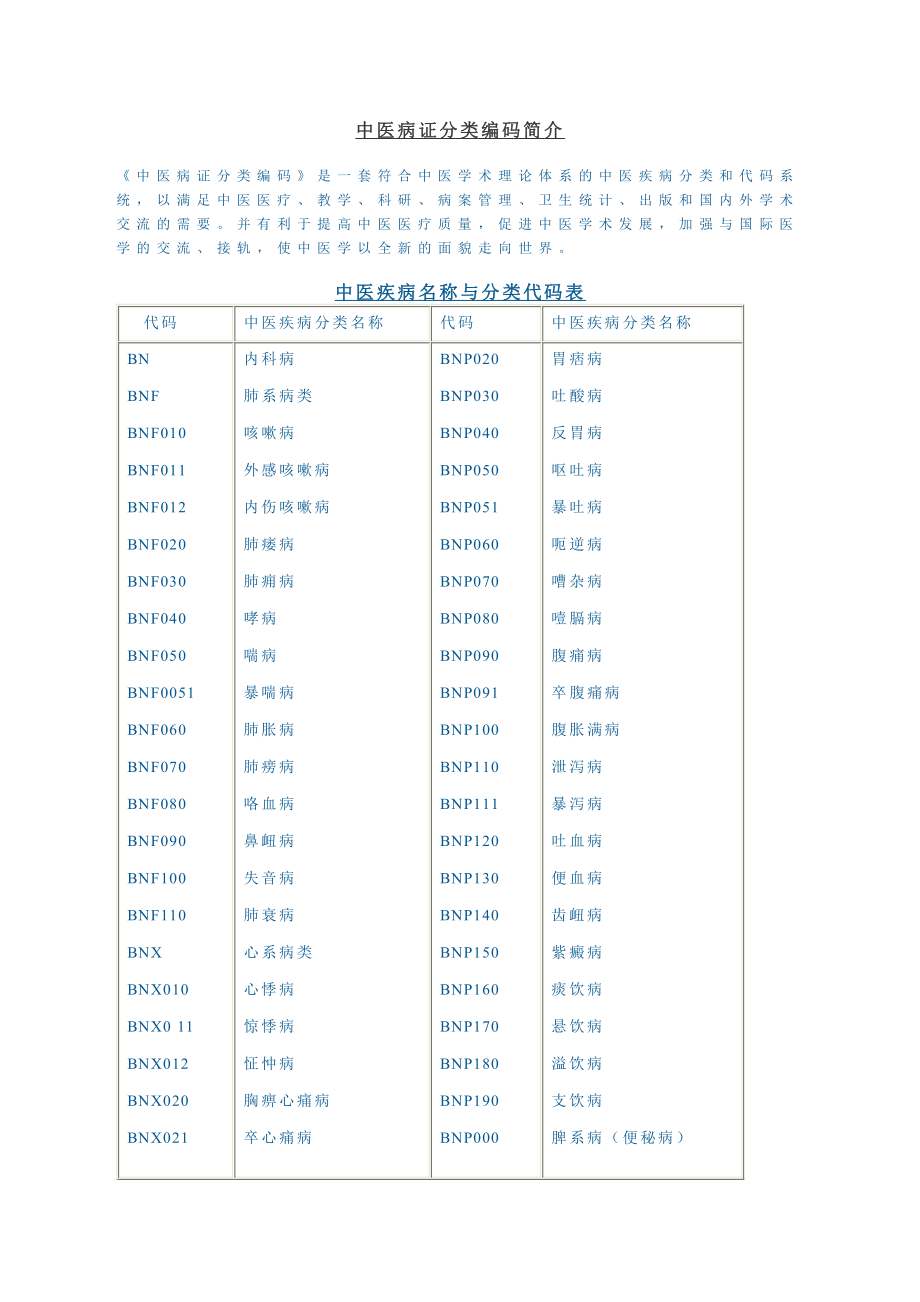 中医症候分类与代码_第1页