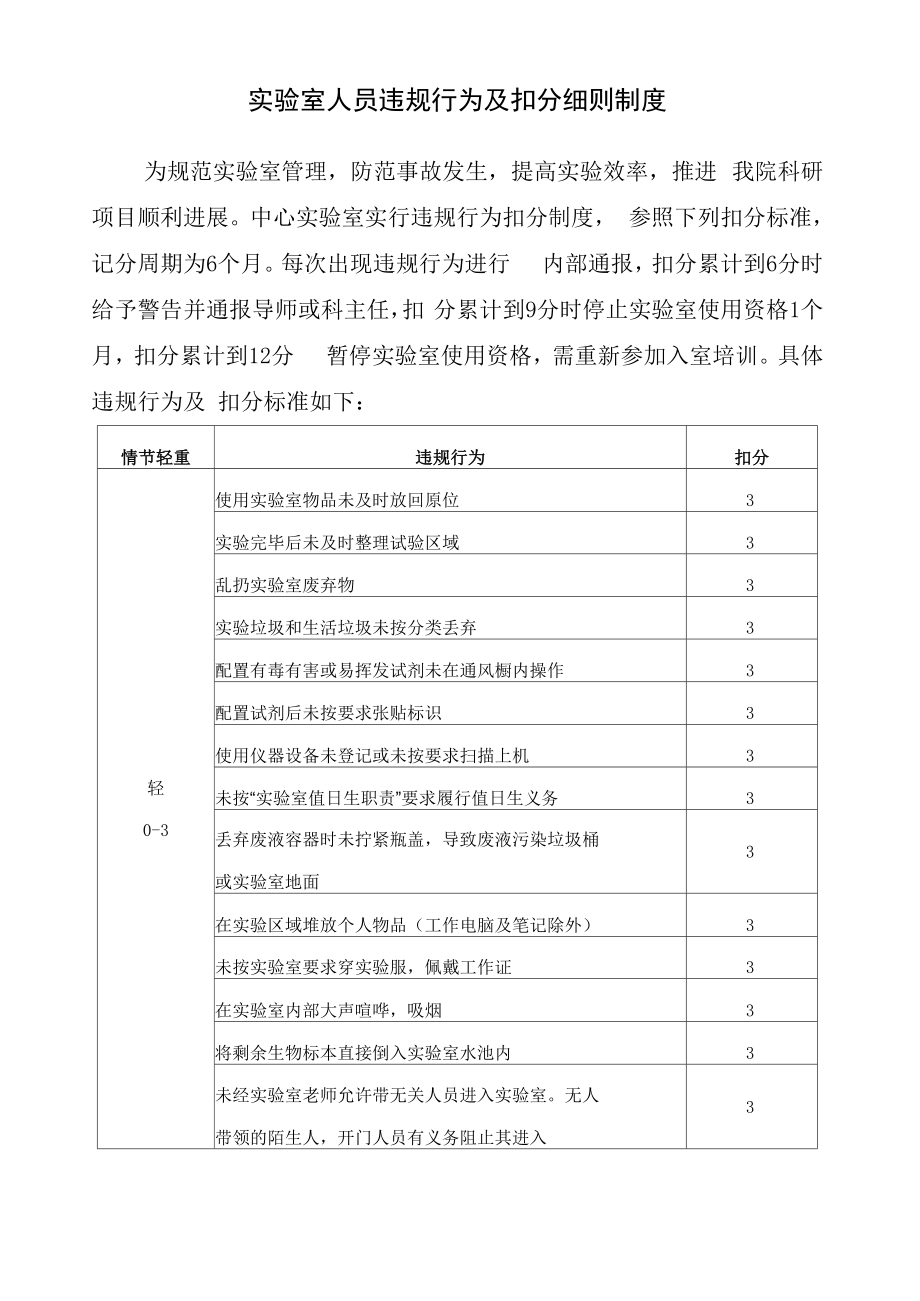 实验室人员违规行为及扣分细则制度_第1页