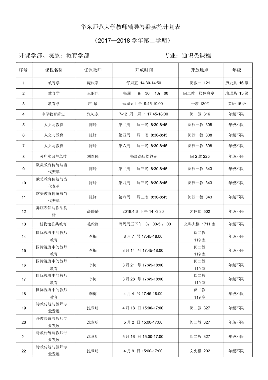 毕业论文工作总结-华东师范大学教育学部_第1页