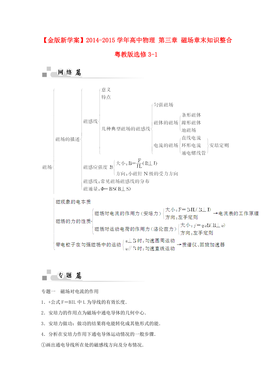 2014-2015學(xué)年高中物理 第三章 磁場(chǎng)章末知識(shí)整合 粵教版選修_第1頁(yè)