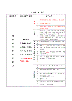 水利工程平面图施工范本